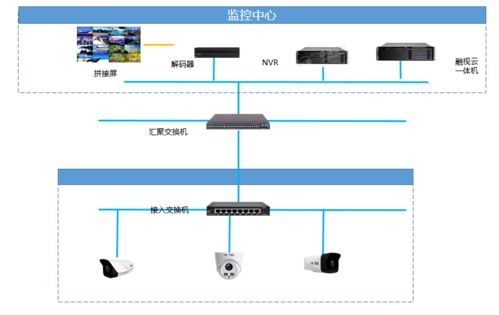 中維世紀助力守護南寧綜合保稅區(qū)公租房項目，打造智慧安防新標桿