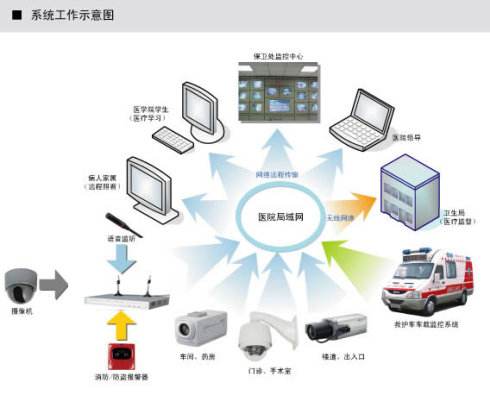 深圳醫院安防監控系統如何維護？詳解監控維修流程